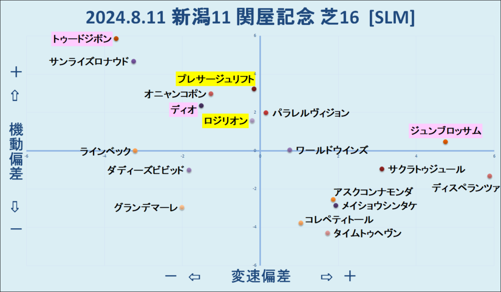 2024.8.11　新潟11　関屋記念　機変マップ